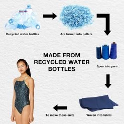 Speedo Printed Flyer