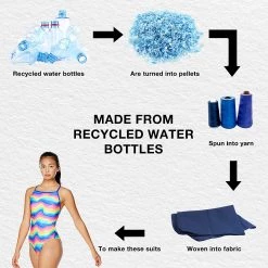 Speedo Printed The One Rainbow Wave