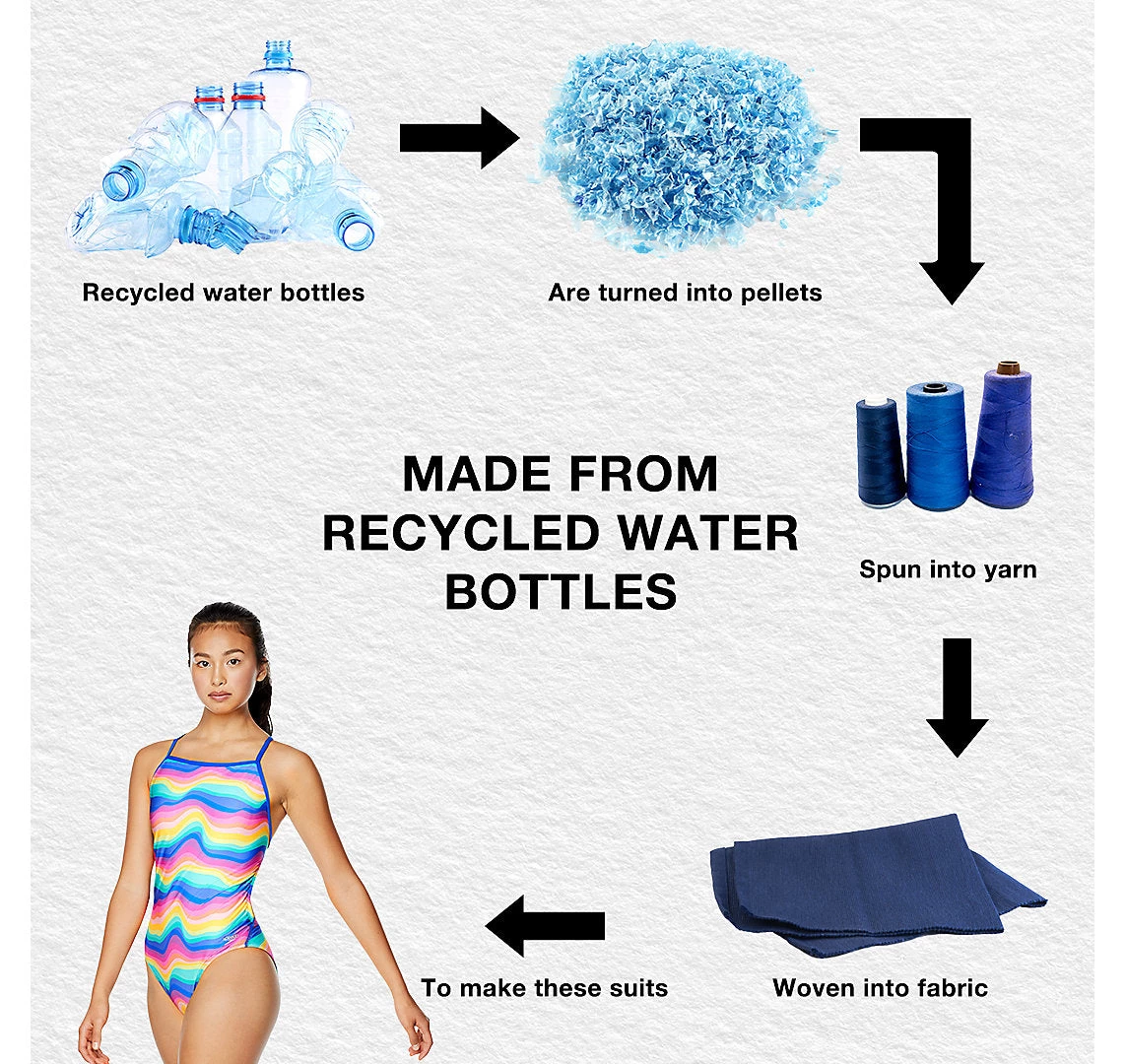 Speedo Printed The One Rainbow Wave